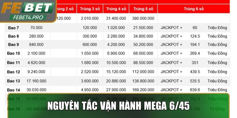 Nguyên tắc vận hành và cơ chế cộng dồn của Mega 6/45